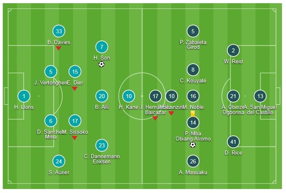 Harry Kane mờ nhạt, Tottenham suýt thua ảnh 1