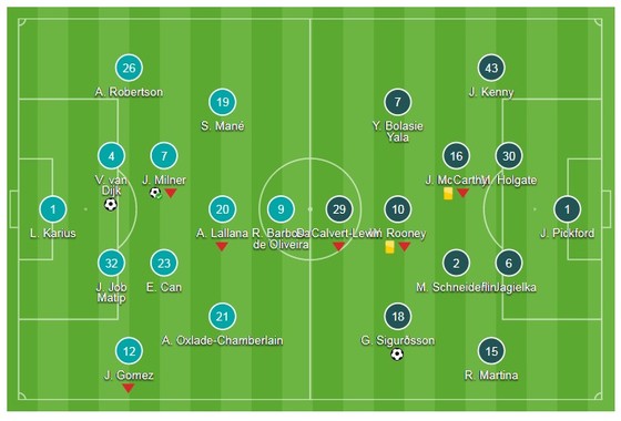 Cúp FA: Liverpool - Everton 2-1: Quà ra mắt của Van Dijk ảnh 1