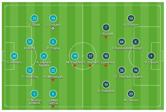 Man United - Derby County 2-0: Lingard giải thoát cho Quỷ đỏ ảnh 1