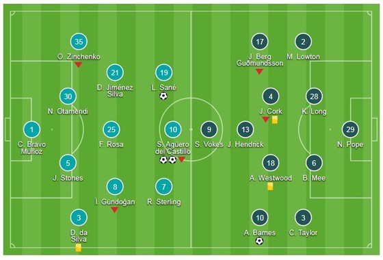 Aguero lập cú đúp, Man xanh đại thắng ảnh 1