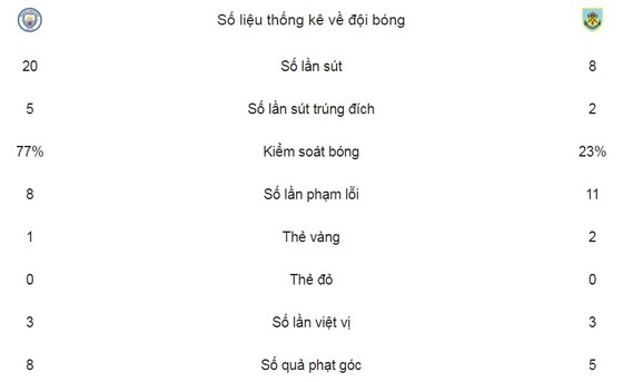 Aguero lập cú đúp, Man xanh đại thắng ảnh 2