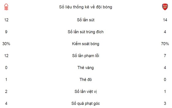 Pháo thủ bất ngờ thất thủ ảnh 2