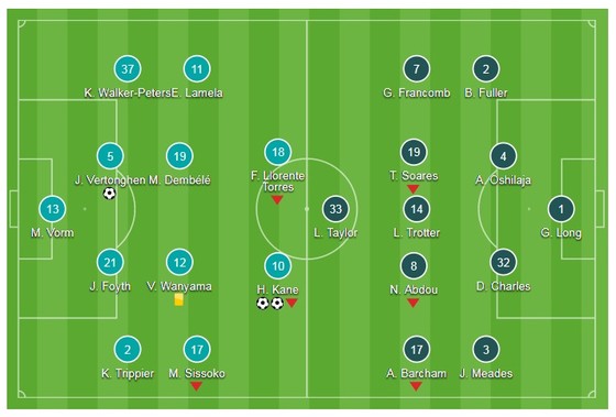 Harry Kane lập cú đúp siêu phẩm ảnh 1