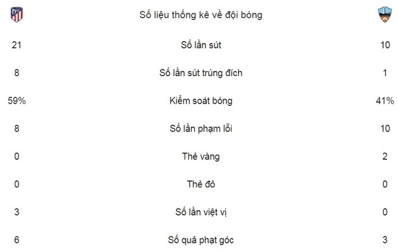 Chủ nhà dễ dàng chiến thắng ảnh 2