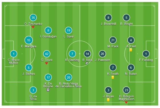 Sergio Aguero tỏa sáng phút bù giờ ảnh 1