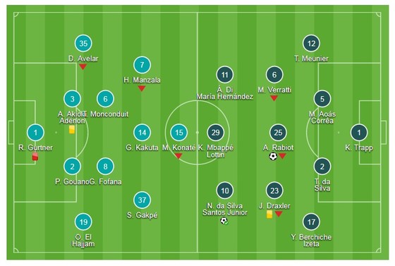 Neymar đội giày, PSG giành chiến thắng ảnh 1