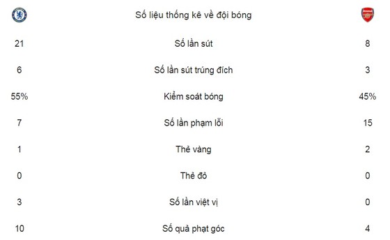Lại bất phân thắng bại ảnh 2