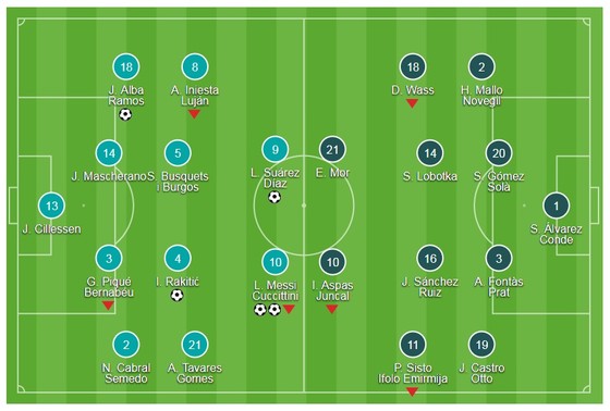 Barcelona - Celta Vigo 5-0 (chung cuộc 6-1): Messi - Suarez thi tài ảnh 1