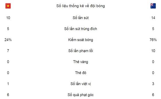 Quang Hải sắm vai người hùng ảnh 2