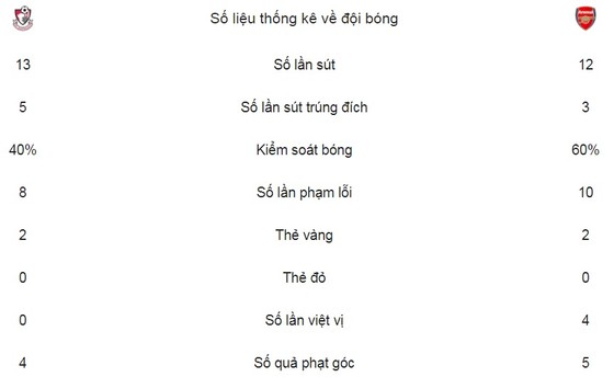 Pháo thủ lại thất thủ ảnh 2