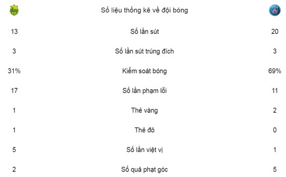 Dấu ấn Di Maria ảnh 2