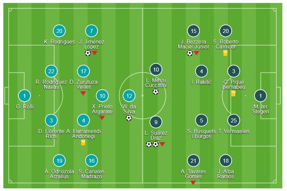 Suarez cú đúp, Messi, Paulinho góp vui ảnh 1