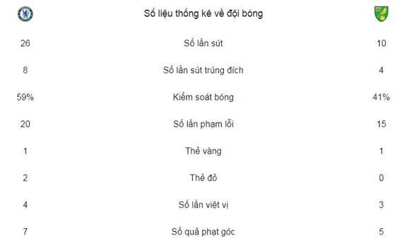 2 thẻ đỏ và The Blue hút "chết" ảnh 3