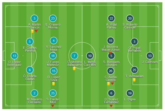 Messi, Suarez tịt ngòi, Barca bất ngờ thất thủ ảnh 1