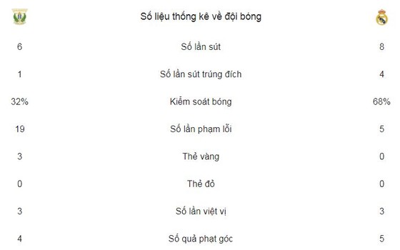 Asensio giúp Kền Kền thắng phút 89 ảnh 2