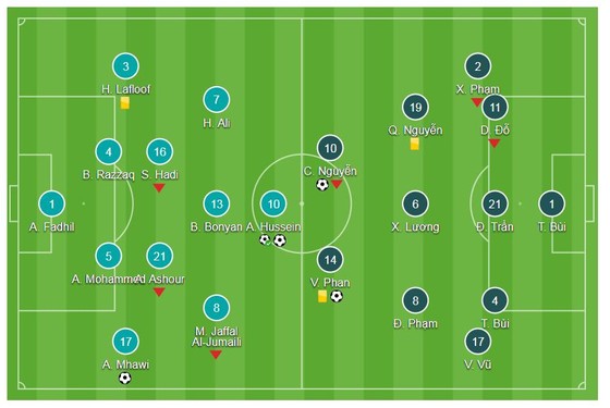 U23 Việt Nam - U23 Iraq 3-3 (luân lưu 5-3): Viết tiếp chuyện cổ tích ảnh 2