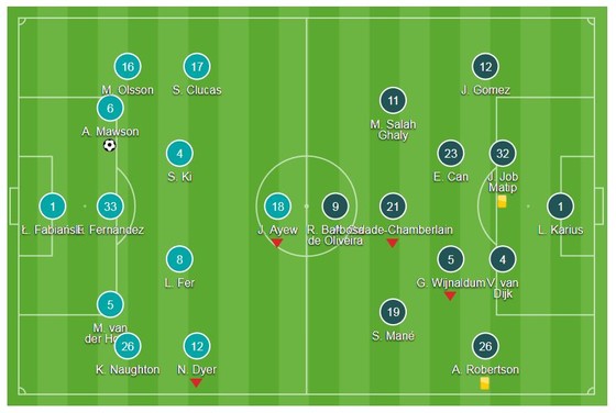 Liverpool thất thủ ảnh 1
