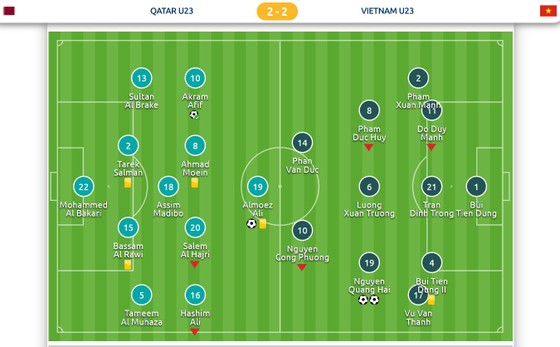 Việt Nam hiên ngang tiến vào chung kết ảnh 1