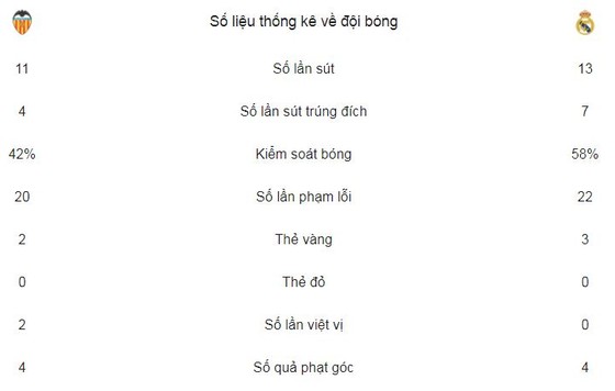 CR7 lập cú đúp trên chấm 11m ảnh 2