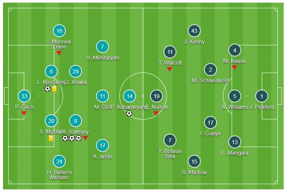 Mkhitaryan tỏa sáng, Ramsey lập hattrick ảnh 1