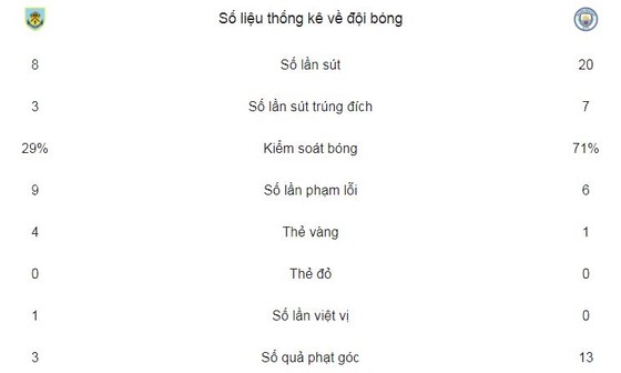 Sterling chân gỗ, Man xanh vuột chiến thắng ảnh 2