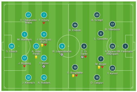 Bộ đôi Lewandowski - Muller hạ Schalke ảnh 1