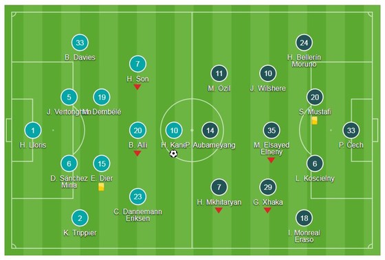 Harry Kane hạ gục Pháo thủ ảnh 1