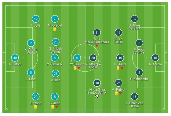 Neymar lập công may mắn ảnh 1