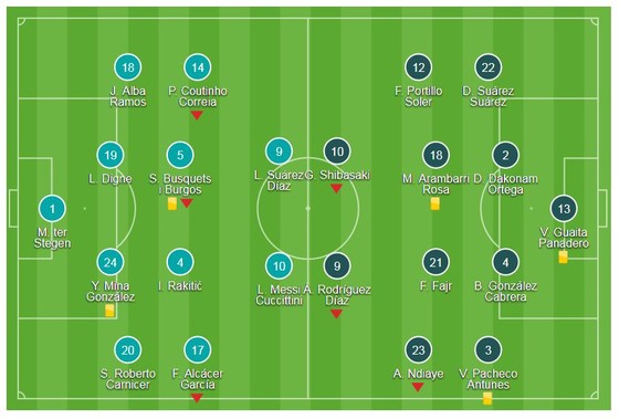 Messi, Suarez, Coutinho im tiếng ảnh 1