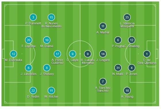 Sanchez tịt ngòi, Quỷ đỏ ngã ngựa ảnh 1