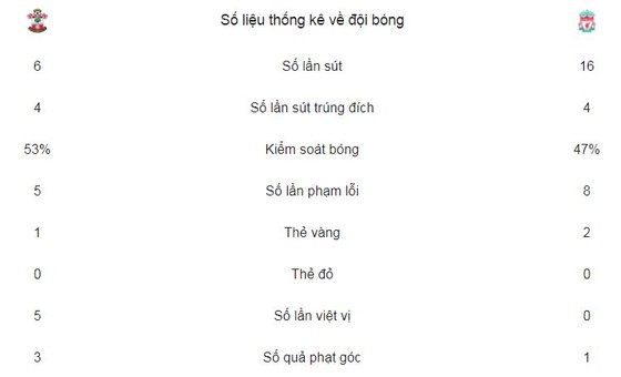 Firmino - Salah tỏa sáng ảnh 2