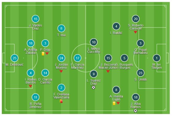Suarez và Jordi Alba lập công ảnh 1
