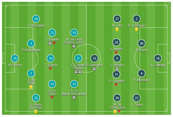 Dàn sao Neymar, Di Maria, Cavani thị uy ảnh 1