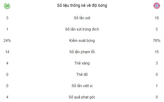 Robben hỏng phạt đền, "Hùm xám" thắng phút bù giờ ảnh 2
