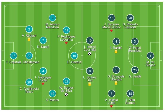 Messi kịp cứu nguy cho Barca ảnh 1