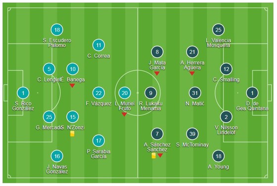 Sevilla - Man United 0-0: Chủ nhà áp đảo, Sanchez, Pogba, Lukaku rời rạc ảnh 1
