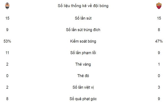 Chủ nhà ngược dòng ngoạn mục ảnh 2