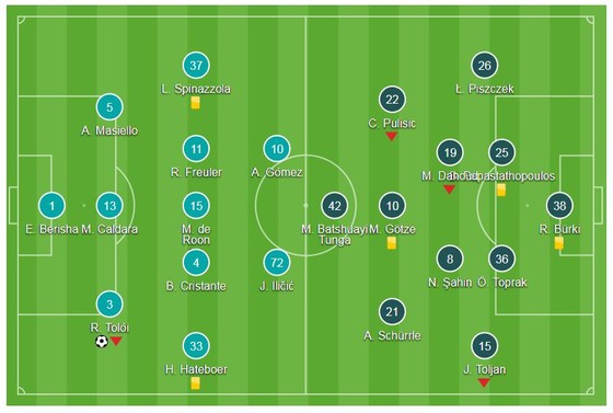 Atalanta - Borussia Dortmund 1-1 (chung cuộc 3-4): Dortmund hút chết ảnh 1