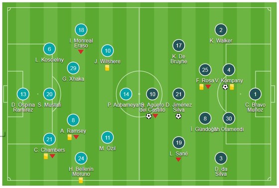Aguero, Kompany, Silva lập công, Pep Guardiola nâng cúp ảnh 1