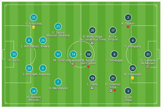 4 ngày, Wenger thua đậm Pep Guardiola 2 lần ảnh 1