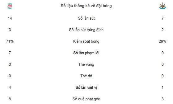 THE KOP tạm giữ ngôi nhì ảnh 1