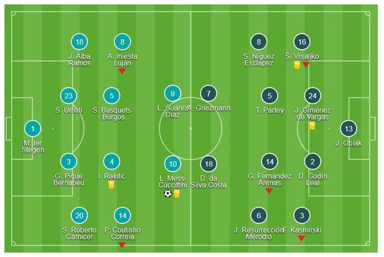 Cú sút phạt tuyệt vời của Messi ảnh 1