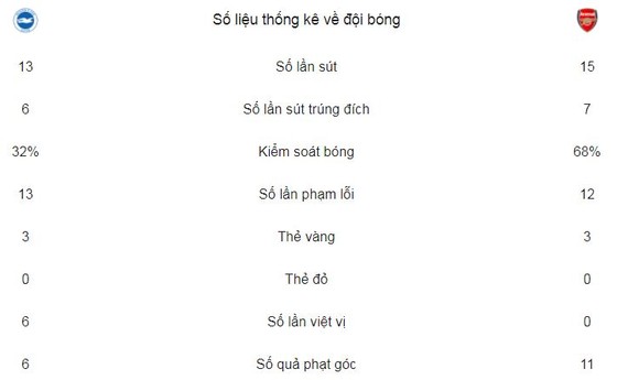 Pháo thủ lại thất thủ ảnh 2