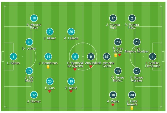 Liverpool - FC Porto 0-0 (chung cuộc 5-0): The KOP giành vé đi tiếp ảnh 1