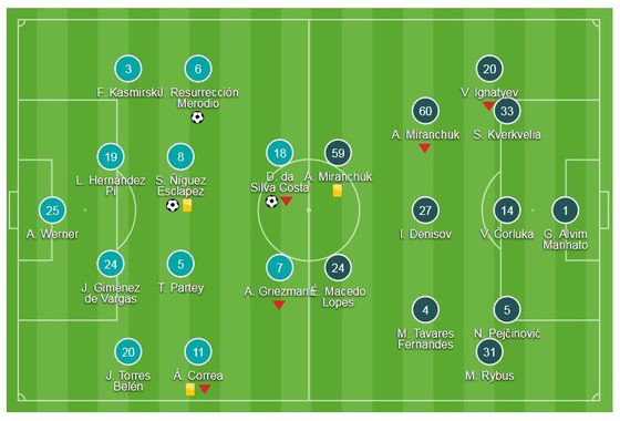 Saul, Costa, Koke hạ gục nhà vô địch Nga ảnh 1