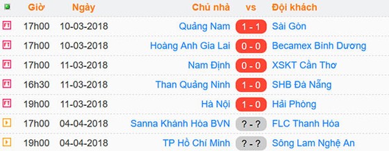 Văn Đại ghi bàn, thủ thành Văn Lâm vất vả chống đỡ ảnh 1