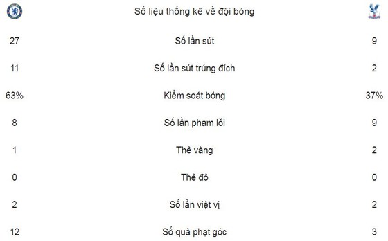 Willian khai nòng mừng tuổi 113 The Blue ảnh 2