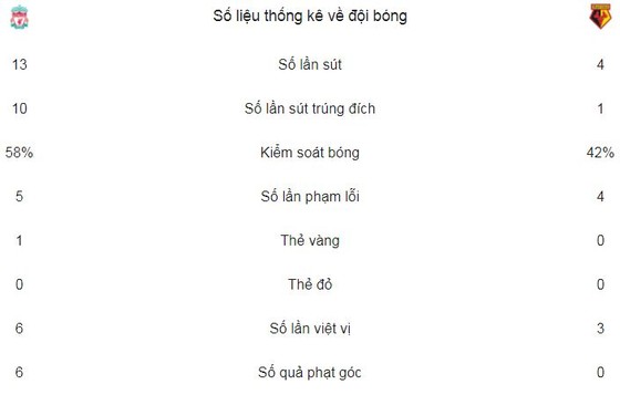 Ngày của Mohamed Salah ảnh 2