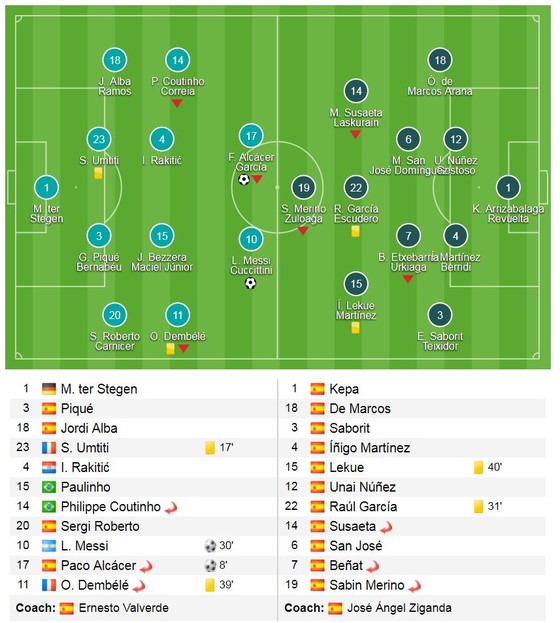 Messi ghi bàn, Barca 29 trận bất bại ảnh 1