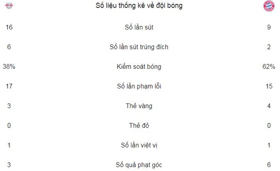 Ngược dòng hạ gục Hùm xám ảnh 2